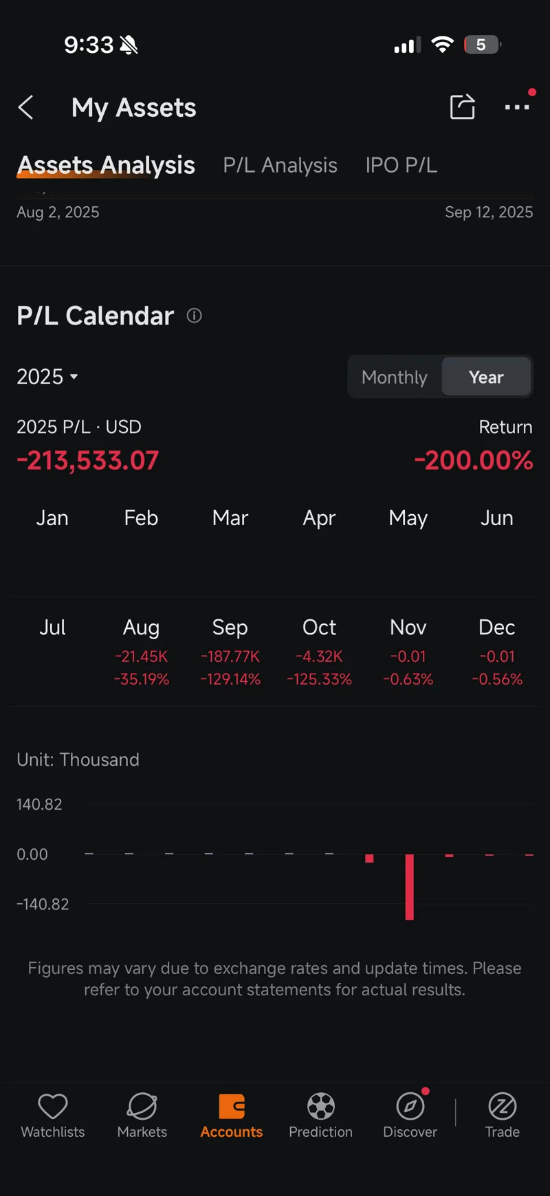 moomoo full-year performance screenshot