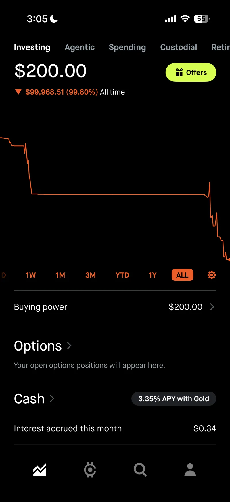 Robinhood all-time performance screenshot showing -99.8%